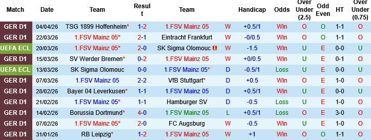 Nhận định, Soi kèo Mainz 05 vs Strasbourg, 02h00 ngày 10/4: Cái duyên của khách - Ảnh 3