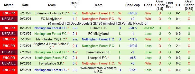 Nhận định, Soi kèo Porto vs Nottingham 2h00 ngày 10/4: Điểm tựa Dragao - Ảnh 4