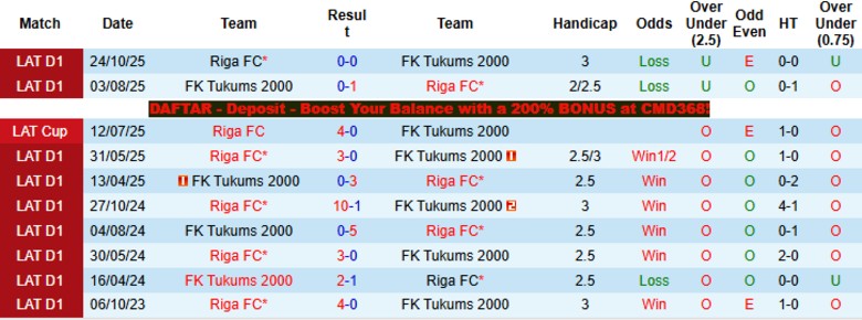Nhận định, Soi kèo Riga vs Tukums 2000, 23h00 ngày 9/4: Hủy diệt đội khách - Ảnh 2