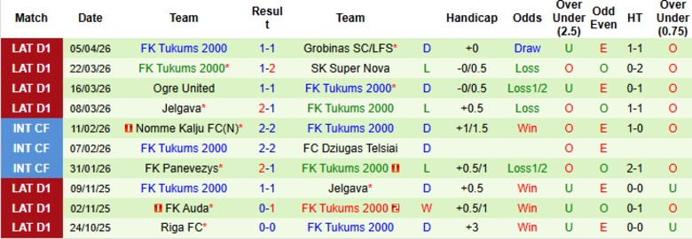 Nhận định, Soi kèo Riga vs Tukums 2000, 23h00 ngày 9/4: Hủy diệt đội khách - Ảnh 4
