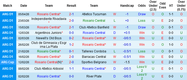 Nhận định, Soi kèo Rosario Central vs Independiente Del Valle, 05h00 ngày 10/4: Không Di Maria, không chiến thắng - Ảnh 2