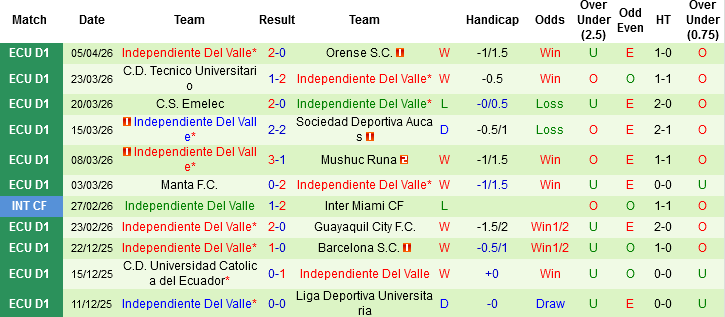 Nhận định, Soi kèo Rosario Central vs Independiente Del Valle, 05h00 ngày 10/4: Không Di Maria, không chiến thắng - Ảnh 3