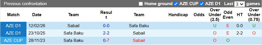 Nhận định, Soi kèo Safa Baku vs Sabail 18h00 ngày 9/4: Cuộc đấu ngang tài - Ảnh 1