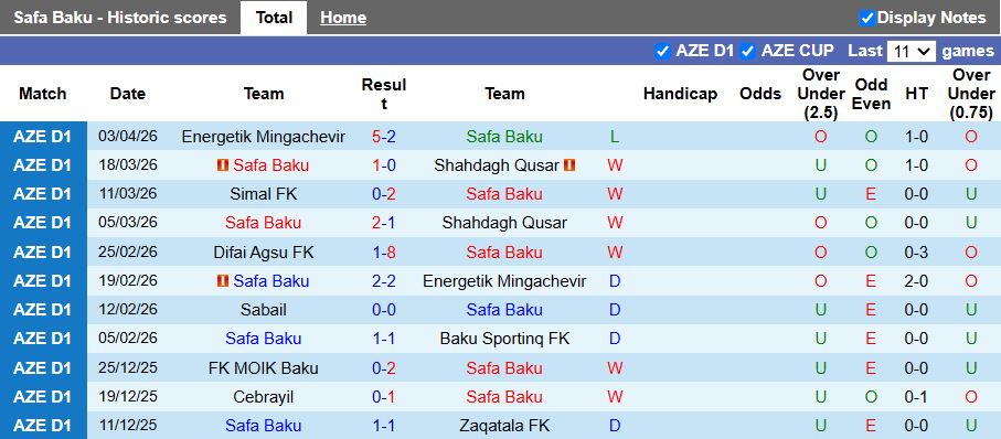 Nhận định, Soi kèo Safa Baku vs Sabail 18h00 ngày 9/4: Cuộc đấu ngang tài - Ảnh 2