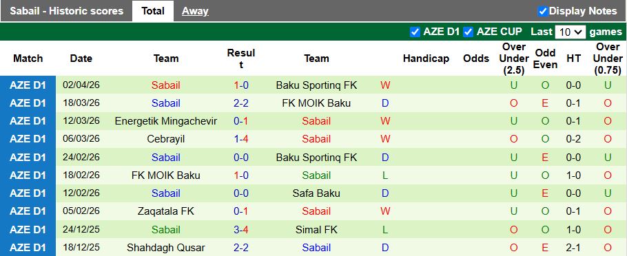 Nhận định, Soi kèo Safa Baku vs Sabail 18h00 ngày 9/4: Cuộc đấu ngang tài - Ảnh 3