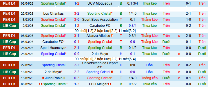 Nhận định, Soi kèo Sporting Cristal vs Cerro Porteno 9h ngày 9/4: Chờ đợi bất ngờ - Ảnh 1