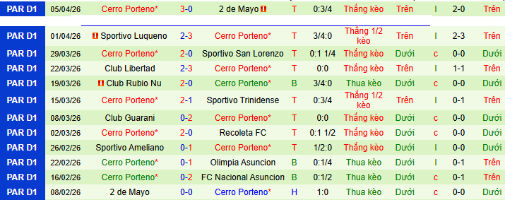 Nhận định, Soi kèo Sporting Cristal vs Cerro Porteno 9h ngày 9/4: Chờ đợi bất ngờ - Ảnh 2