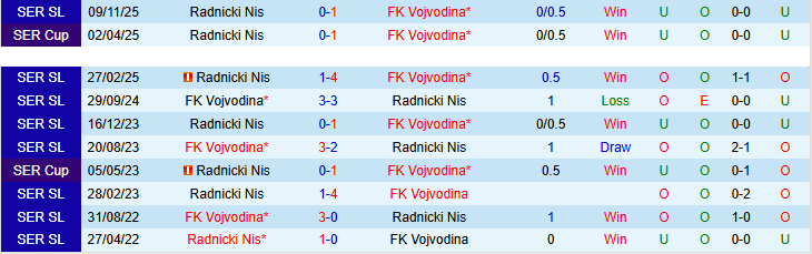 Nhận định, Soi kèo Vojvodina vs Radnicki Nis 23h00 ngày 8/4: Chủ nhà thắng dễ - Ảnh 4