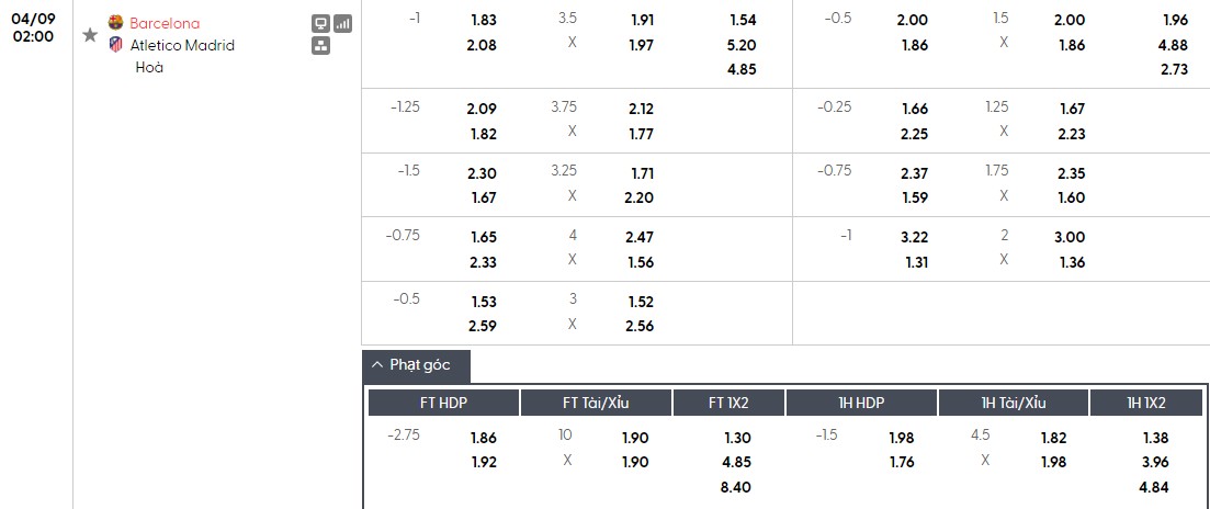 Soi kèo phạt góc Barcelona vs Atletico Madrid, 2h ngày 09/04 - Ảnh 1