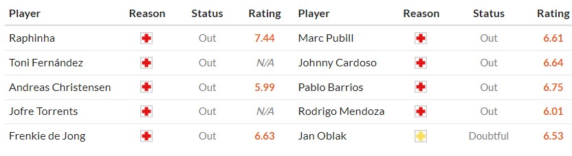 Soi kèo phạt góc Barcelona vs Atletico Madrid, 2h ngày 09/04 - Ảnh 2