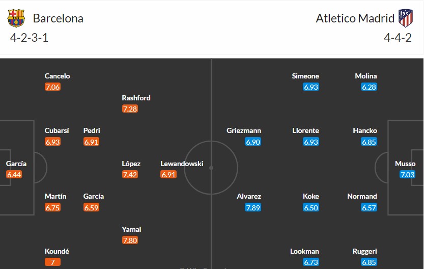 Soi kèo phạt góc Barcelona vs Atletico Madrid, 2h ngày 09/04 - Ảnh 3