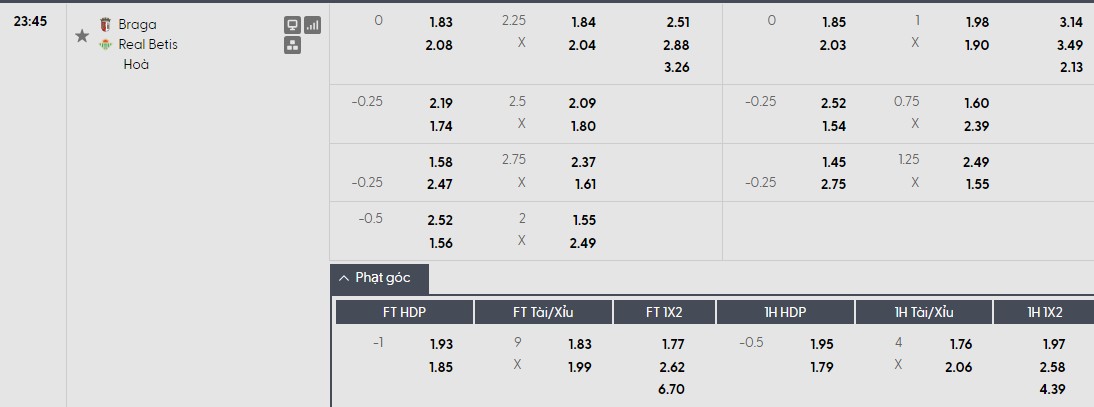 Soi kèo phạt góc Braga vs Real Betis, 23h45 ngày 08/04 - Ảnh 1
