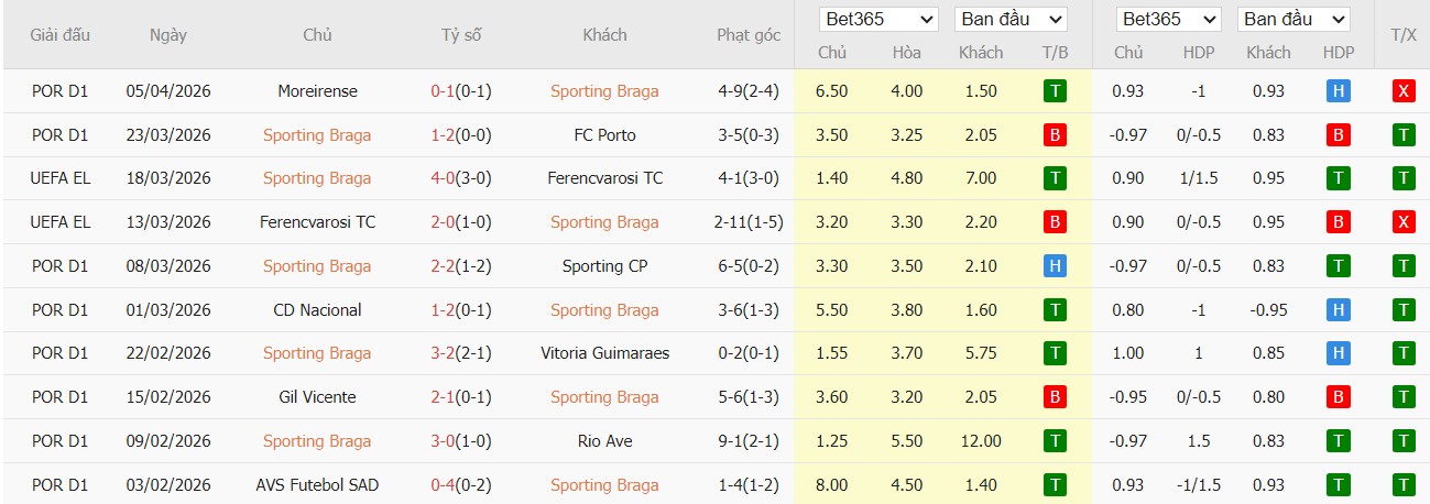 Soi kèo phạt góc Braga vs Real Betis, 23h45 ngày 08/04 - Ảnh 2