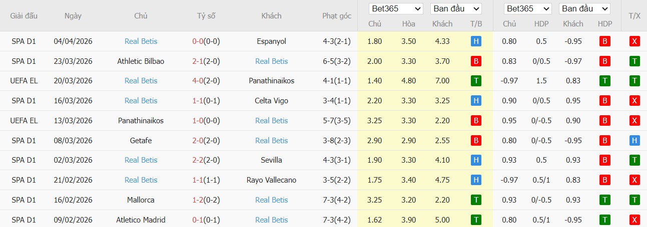 Soi kèo phạt góc Braga vs Real Betis, 23h45 ngày 08/04 - Ảnh 3