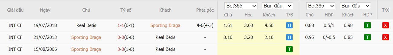 Soi kèo phạt góc Braga vs Real Betis, 23h45 ngày 08/04 - Ảnh 4