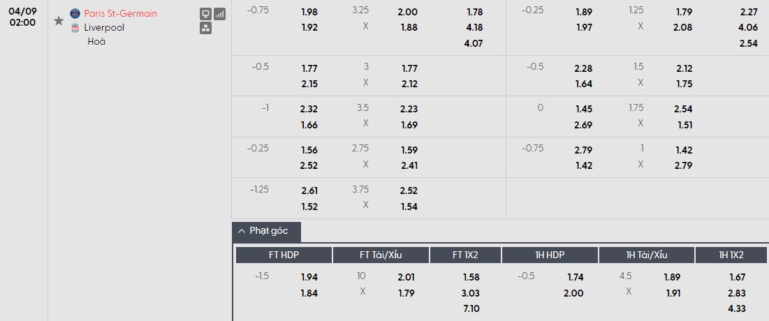 Soi kèo phạt góc PSG vs Liverpool, 2h ngày 09/04 - Ảnh 1