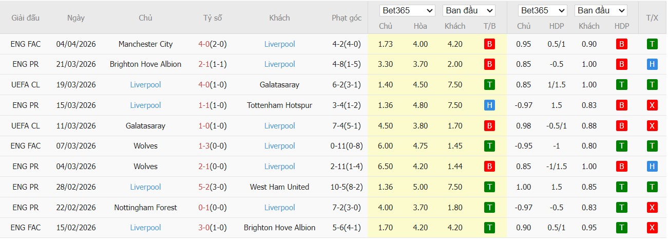 Soi kèo phạt góc PSG vs Liverpool, 2h ngày 09/04 - Ảnh 3