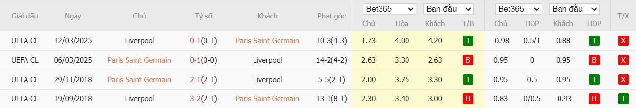 Soi kèo phạt góc PSG vs Liverpool, 2h ngày 09/04 - Ảnh 4