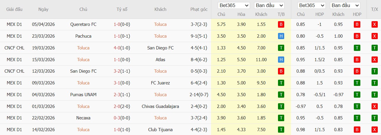 Soi kèo phạt góc Toluca vs LA Galaxy, 10h ngày 09/04 - Ảnh 1