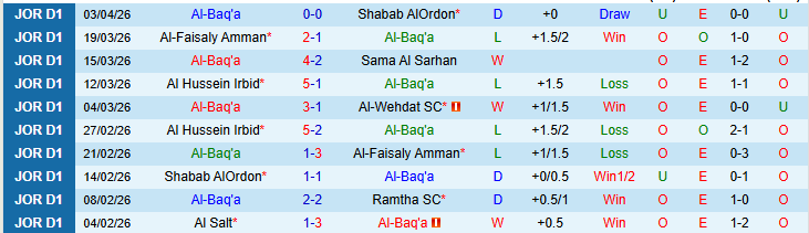 Nhận định, Soi kèo Al-Baq'a vs Al-Wehdat 23h30 ngày 9/4: Khách ca khúc khải hoàn - Ảnh 2