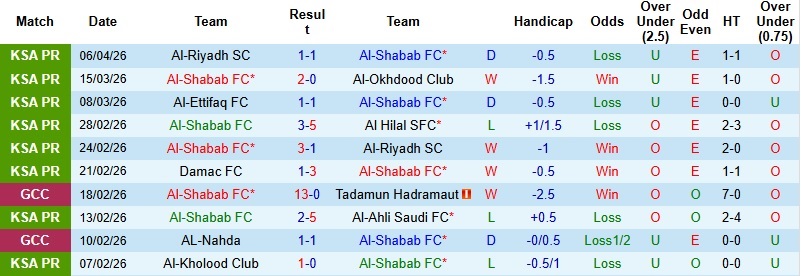 Nhận định, Soi kèo Al-Shabab vs Al Ittihad 1h00 ngày 11/4: Chủ nhà trắng tay - Ảnh 3
