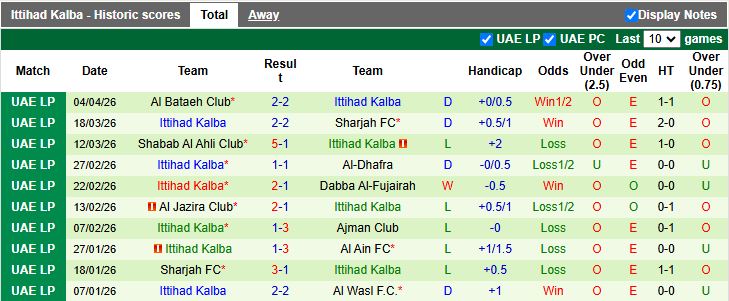 Nhận định, Soi kèo Al Wahda vs Ittihad Kalba 20h55 ngày 9/4: Đối thủ ưa thích - Ảnh 3