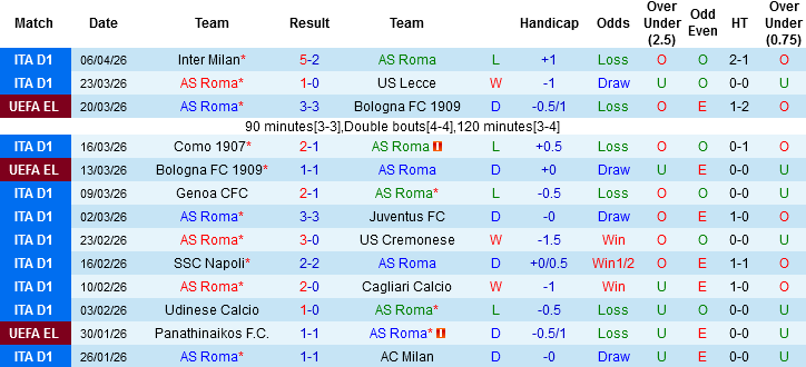 Nhận định, Soi kèo AS Roma vs Pisa, 01h45 ngày 11/4: Bầy sói trỗi dậy - Ảnh 2