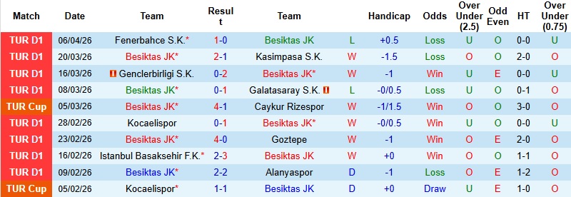 Nhận định, Soi kèo Besiktas vs Antalyaspor 0h00 ngày 11/4: Khẳng định vị thế - Ảnh 3