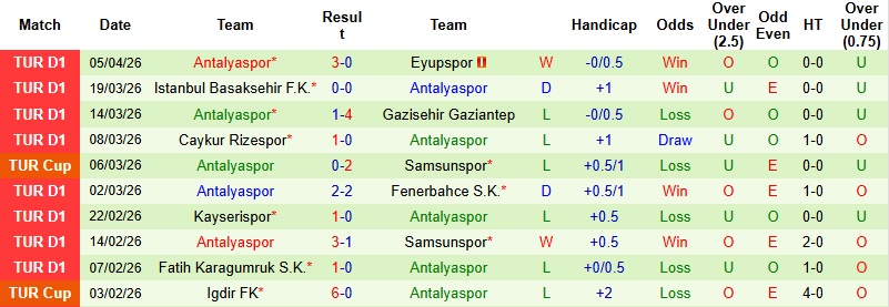 Nhận định, Soi kèo Besiktas vs Antalyaspor 0h00 ngày 11/4: Khẳng định vị thế - Ảnh 4