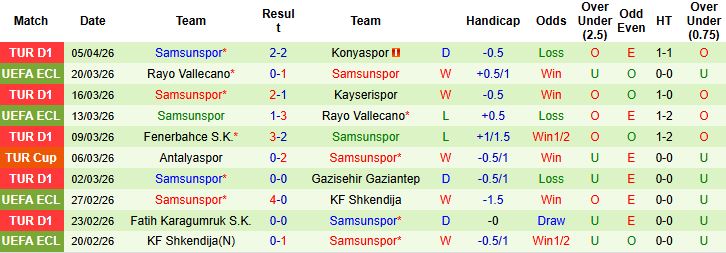 Nhận định, Soi kèo Caykur Rizespor vs Samsunspor 00h00 ngày 10/04: Điểm tựa sân nhà - Ảnh 2