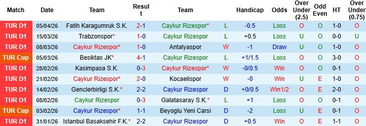 Nhận định, Soi kèo Caykur Rizespor vs Samsunspor 00h00 ngày 10/04: Điểm tựa sân nhà - Ảnh 3