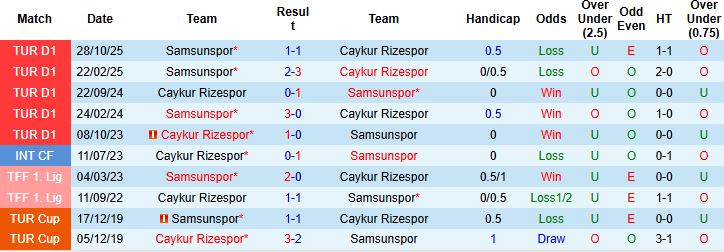 Nhận định, Soi kèo Caykur Rizespor vs Samsunspor 00h00 ngày 10/04: Điểm tựa sân nhà - Ảnh 4