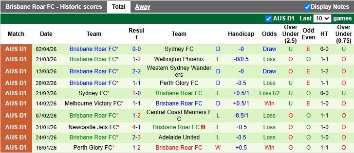 Nhận định, Soi kèo Central Coast Mariners vs Brisbane Roar 16h35 ngày 10/4: 3 điểm cho chủ nhà - Ảnh 3