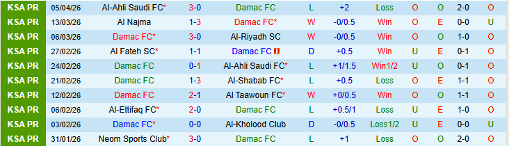 Nhận định, Soi kèo Damac vs Al-Qadsiah 23h00 ngày 9/4: Niềm vui cho khách - Ảnh 2