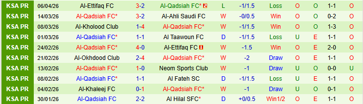 Nhận định, Soi kèo Damac vs Al-Qadsiah 23h00 ngày 9/4: Niềm vui cho khách - Ảnh 3