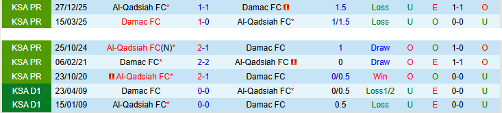 Nhận định, Soi kèo Damac vs Al-Qadsiah 23h00 ngày 9/4: Niềm vui cho khách - Ảnh 4