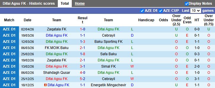 Nhận định, Soi kèo Difai Agsu vs Shahdagh Qusar 18h30 ngày 9/4: Chủ nhà lép vế - Ảnh 2