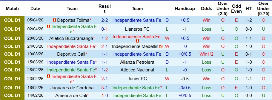 Nhận định, Soi kèo Independiente Santa Fe vs CA Penarol 9h ngày 10/4: Vị khách khó chiều - Ảnh 1