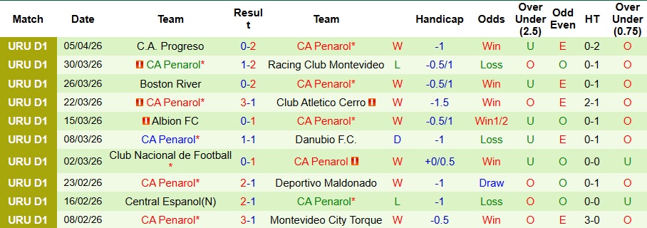 Nhận định, Soi kèo Independiente Santa Fe vs CA Penarol 9h ngày 10/4: Vị khách khó chiều - Ảnh 2