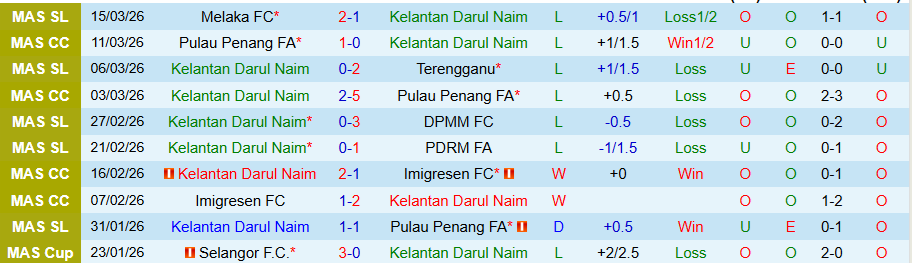 Nhận định, Soi kèo Kelantan Darul Naim vs Kuala Lumpur City, 20h00 ngày 10/4: Con mồi ưa thích - Ảnh 3