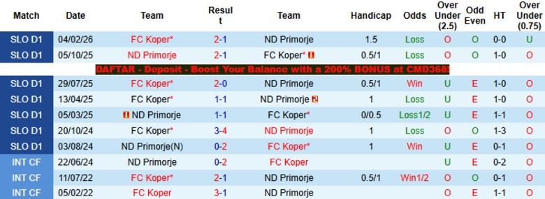 Nhận định, Soi kèo ND Primorje vs Koper, 22h30 ngày 10/4: Duy trì vị thế - Ảnh 2
