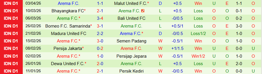 Nhận định, Soi kèo Persita Tangerang vs Arema, 19h00 ngày 10/4: Chủ nhà chiếm ưu thế - Ảnh 2