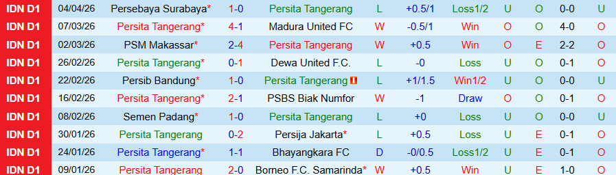 Nhận định, Soi kèo Persita Tangerang vs Arema, 19h00 ngày 10/4: Chủ nhà chiếm ưu thế - Ảnh 3