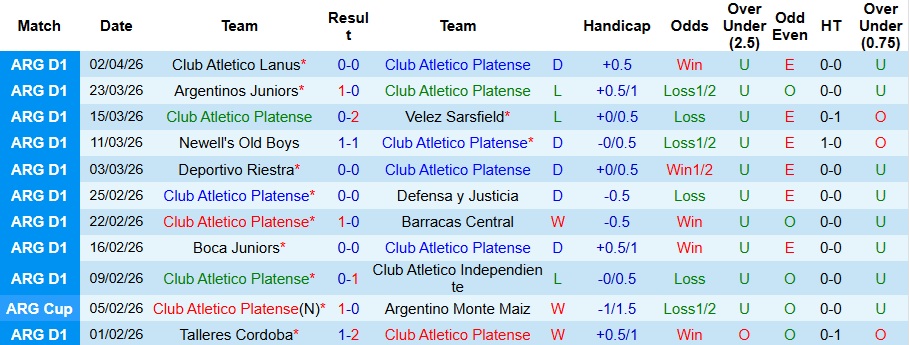 Nhận định, Soi kèo Platense vs Corinthians 7h ngày 10/4: Cách biệt tối thiểu - Ảnh 1