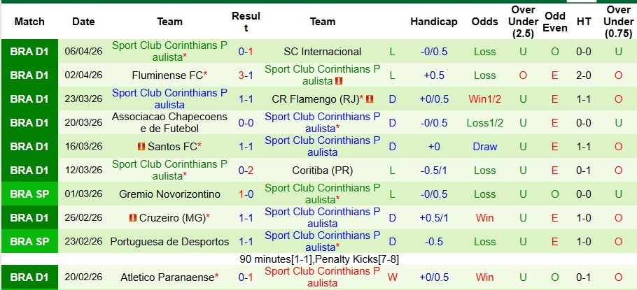 Nhận định, Soi kèo Platense vs Corinthians 7h ngày 10/4: Cách biệt tối thiểu - Ảnh 2