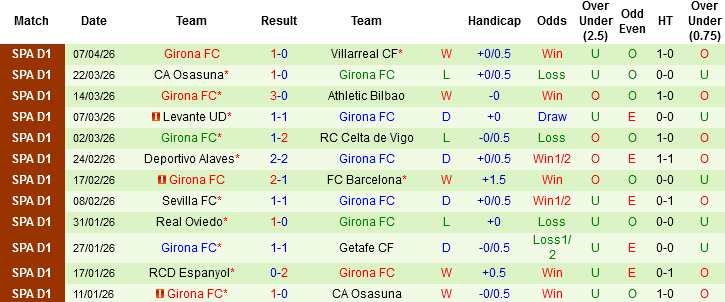 Nhận định, Soi kèo Real Madrid vs Girona, 02h00 ngày 11/4: Níu giữ hy vọng - Ảnh 4