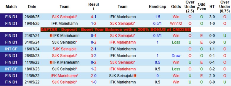 Nhận định, Soi kèo SJK Seinajoki vs Mariehamn, 23h00 ngày 10/4: Mở điểm mùa mới - Ảnh 2