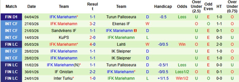 Nhận định, Soi kèo SJK Seinajoki vs Mariehamn, 23h00 ngày 10/4: Mở điểm mùa mới - Ảnh 4