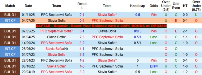 Nhận định, Soi kèo Slavia Sofia vs Septemvri Sofia, 22h00 ngày 10/4: Nguy cơ xuống đáy - Ảnh 1