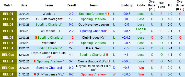 Nhận định, Soi kèo Sporting Charleroi vs Royal Antwerp, 01h45 ngày 11/4: Cần một cú hích - Ảnh 3